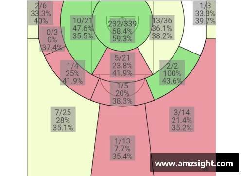 威尼斯wns9778NBA进攻效率探索与分析：数据驱动下的攻防对比与趋势展望 - 副本